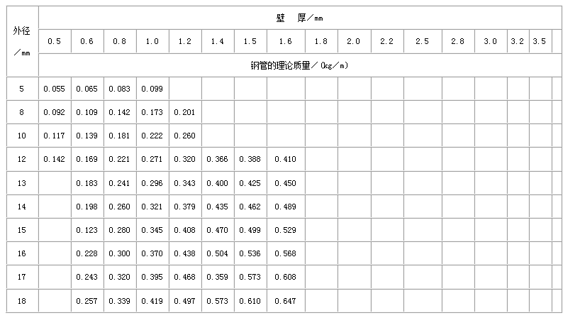 景德镇不锈钢管规格型号表