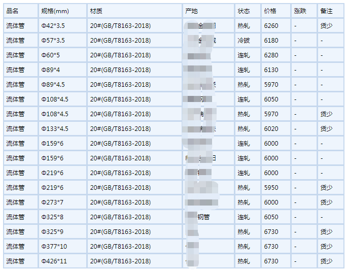 景德镇无缝钢管6月6号行情